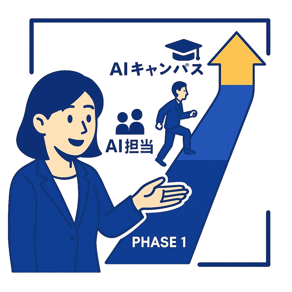 After - ニーズに合わせた柔軟なステップアップ